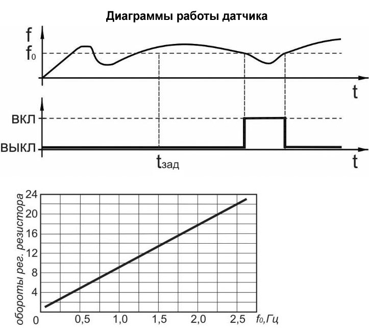 Габаритный чертеж